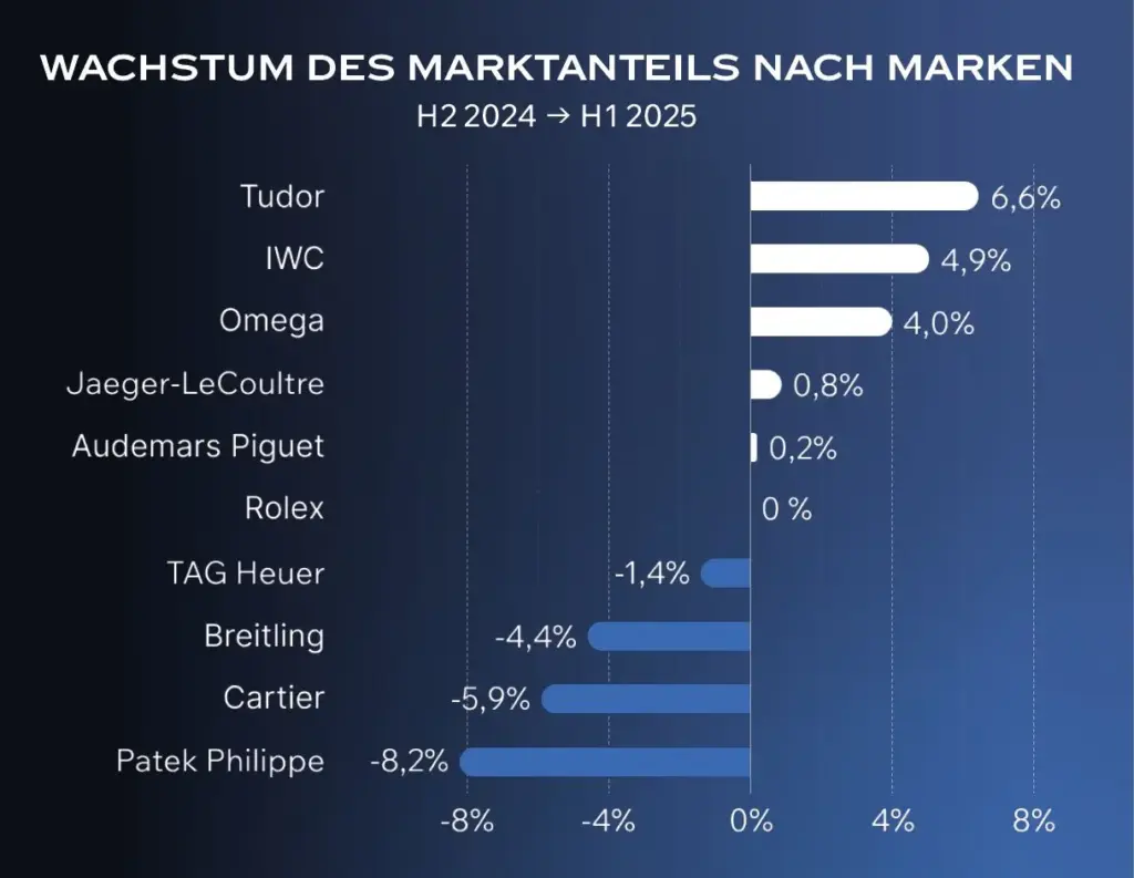 Studie Gen z Chrono24 Fratello