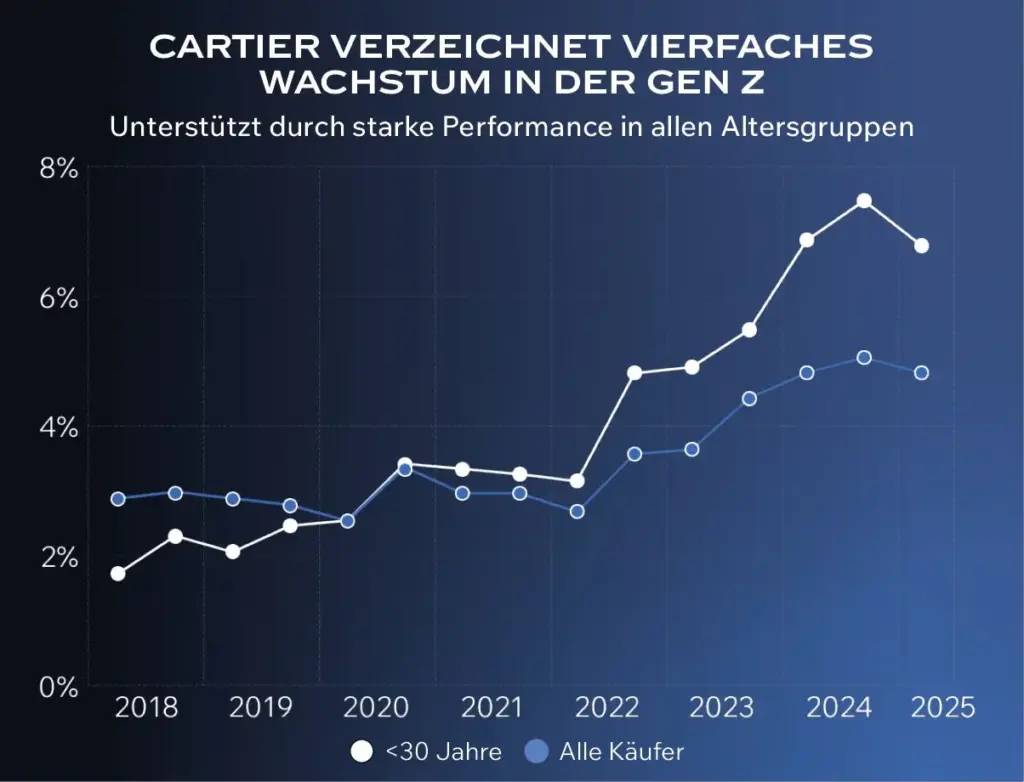 Graphic on Gen Z and the pre-owned watch market
