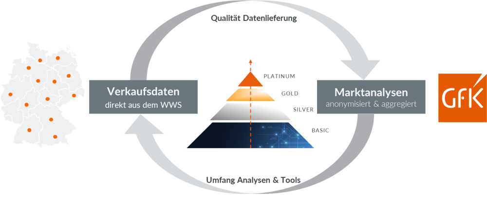 Diagramm zur Verdeutlichung der Fintionsweise der Datenerhebung