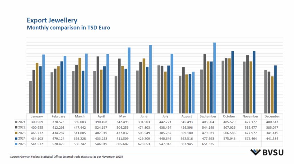 Tabelle mit Exportzahlen