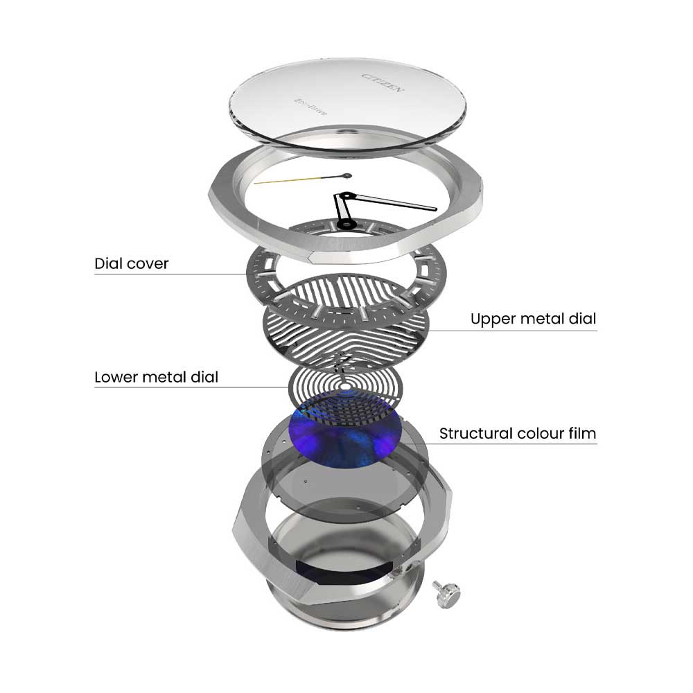 Citizen Photon Eco-Drive, Explosion